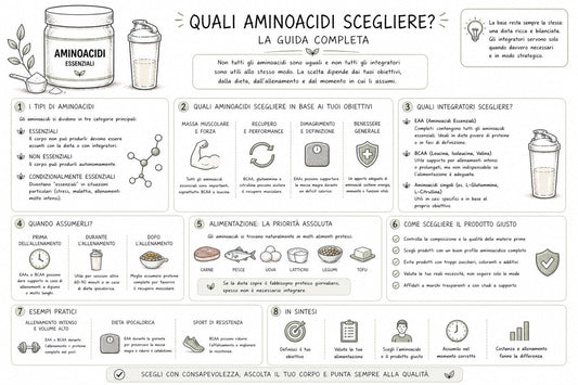Quali aminoacidi scegliere?