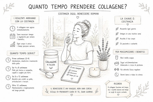 Per quanto bisogna prendere il collagene?