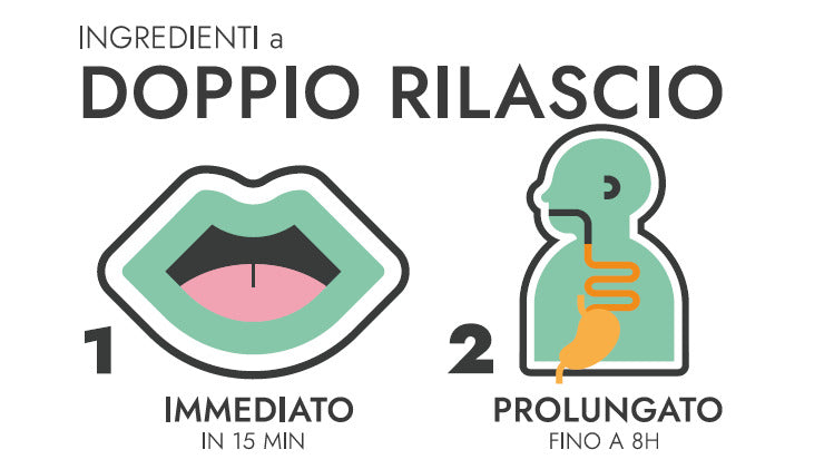 Le  innovative Supergelèe hanno un rilascio immediato in 15 minuti e prolungato fino a 8H 